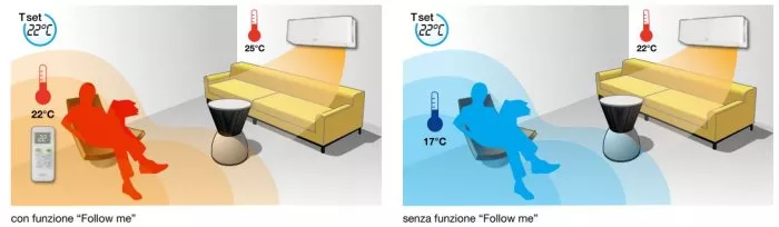 ClimaConvenienza.it AirCristal